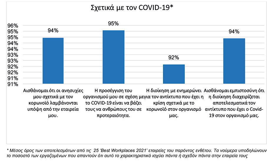 Το καλό εργασιακό περιβάλλον τη χρονιά του κορωνοϊού!-1