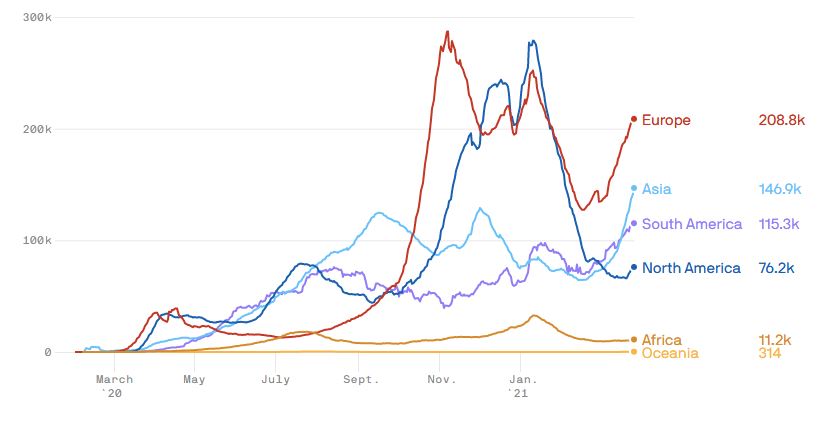 ΗΠΑ: Το τέταρτο κύμα υψώνεται αλλά είναι λιγότερο θανατηφόρο-1