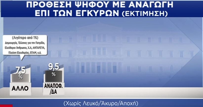 Δημοσκόπηση: Τρεις στους τέσσερις Έλληνες θα κάνουν το εμβόλιο-10