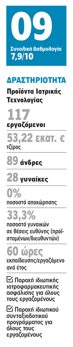 Siemens Healthineers: Επικοινωνία και συντροφικότητα!-1