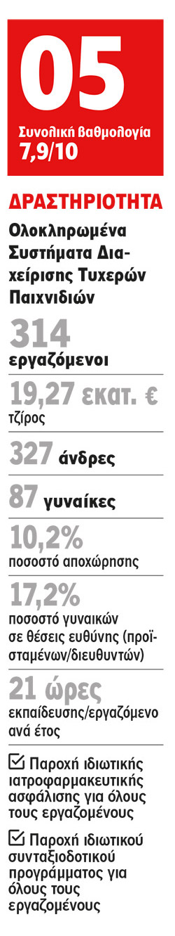 SG Digital: Αντιμετωπίζοντας με επιτυχία τις προκλήσεις!-1