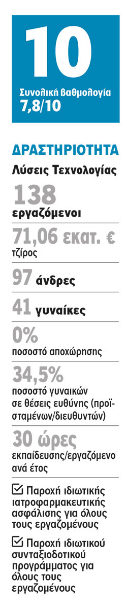 Siemens: Τεχνολογία με φυσική ευεξία!-1