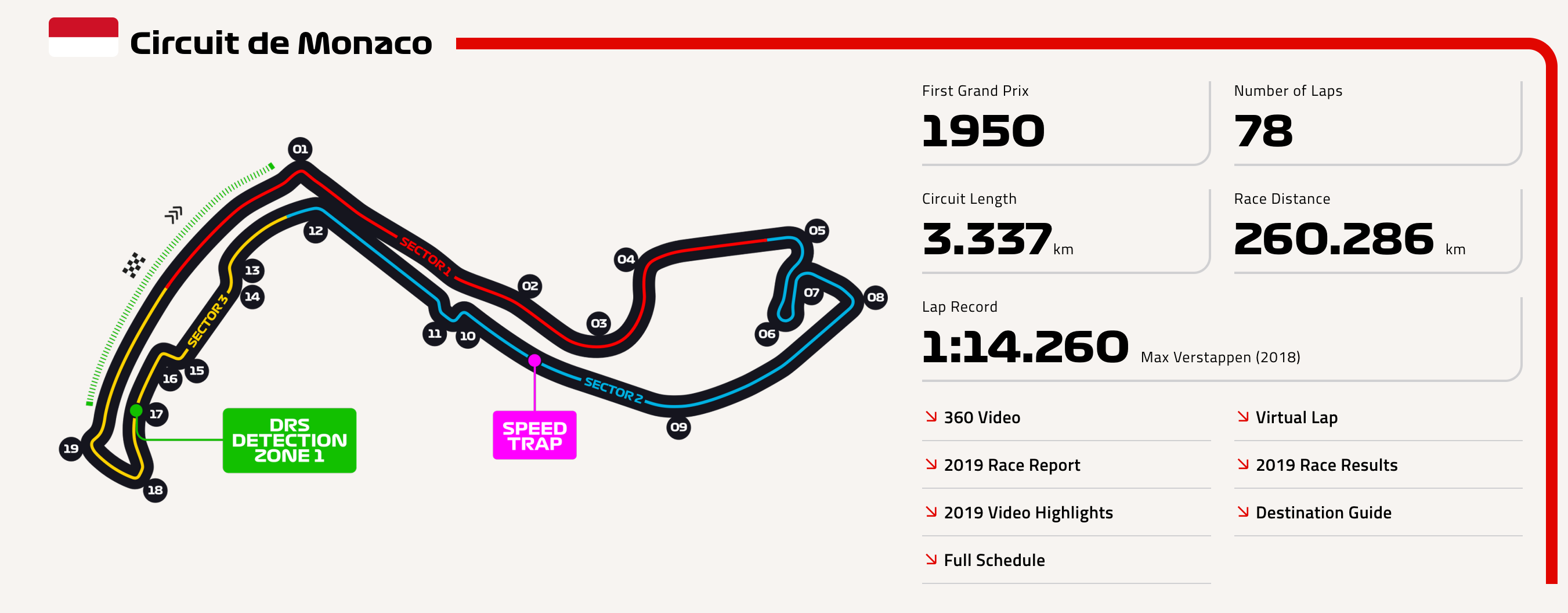 Πέμπτος αγώνας στο Μονακό: Ένας παράδοξος κόσμος-2