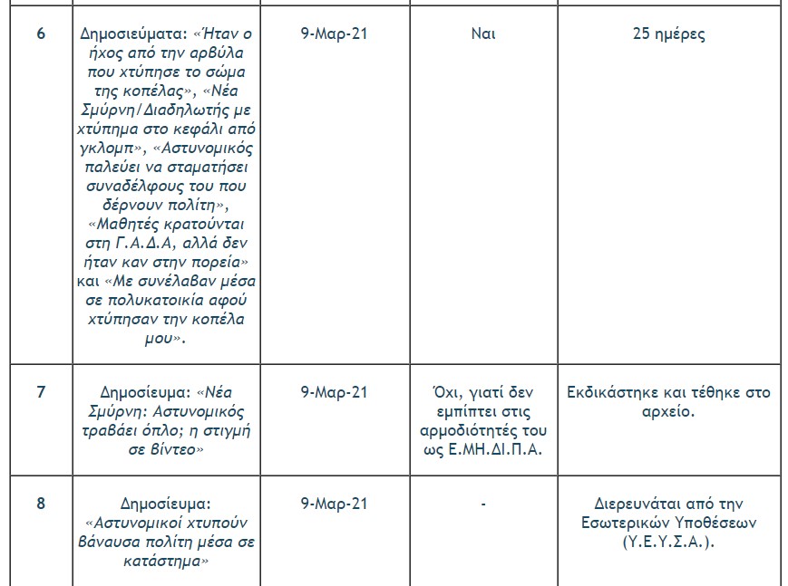 ΕΛ.ΑΣ.: Η πρόοδος σε 16 υποθέσεις καταγγελιών για αστυνομική βία-3