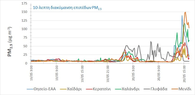 Αστεροσκοπείο στο kathimerini.gr: Πολύ υψηλές οι τιμές μικροσωματιδίων στην Αττική-2