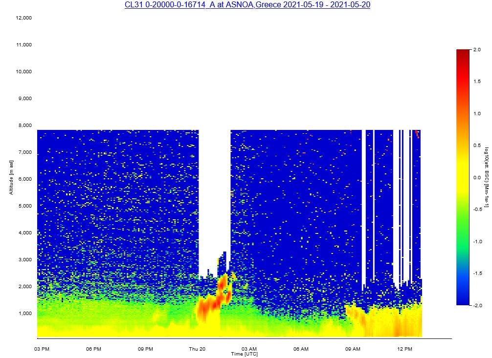 Αστεροσκοπείο στο kathimerini.gr: Πολύ υψηλές οι τιμές μικροσωματιδίων στην Αττική-3