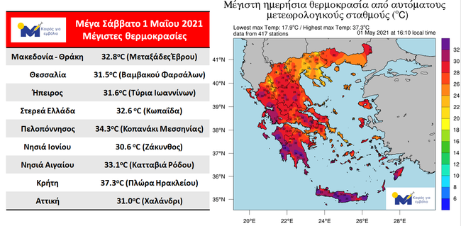 Θερμοκρασιακό ρεκόρ με 37,3 βαθμούς στην Κρήτη-1