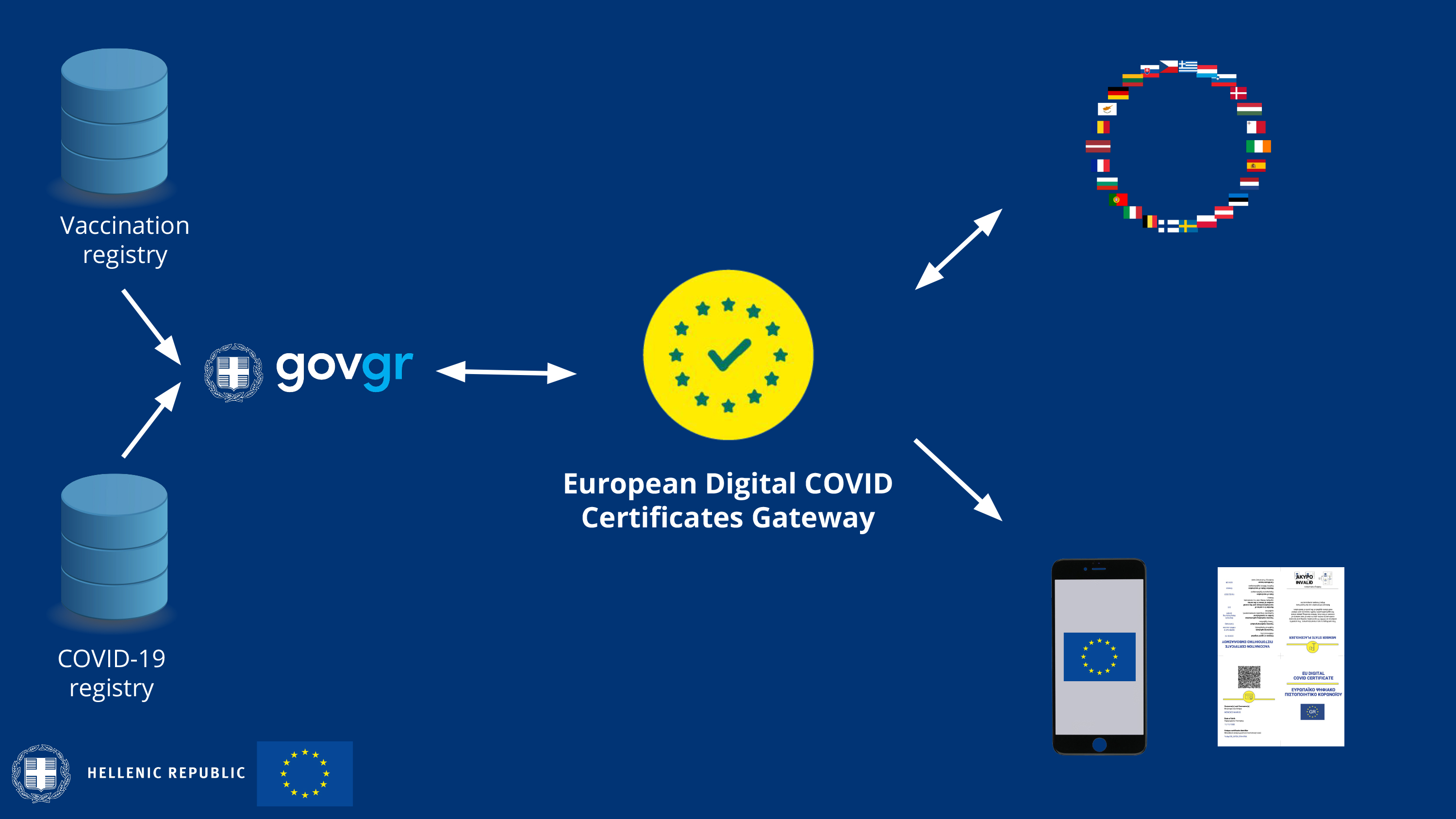 Κυρ. Μητσοτάκης: Ετοιμοι να ενεργοποιήσουμε το «πράσινο» διαβατήριο-1