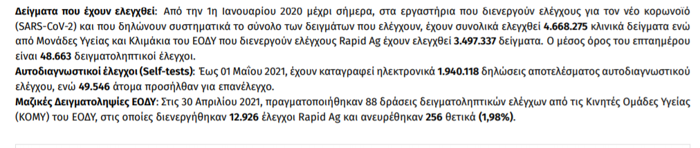 Κορωνοϊός: 1.391 νέα κρούσματα, 72 θάνατοι, 811 διασωληνωμένοι-2
