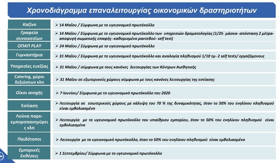 Self test: Για ποιους είναι υποχρεωτικό, η διαδικασία υποβολής και τα πρόστιμα-3