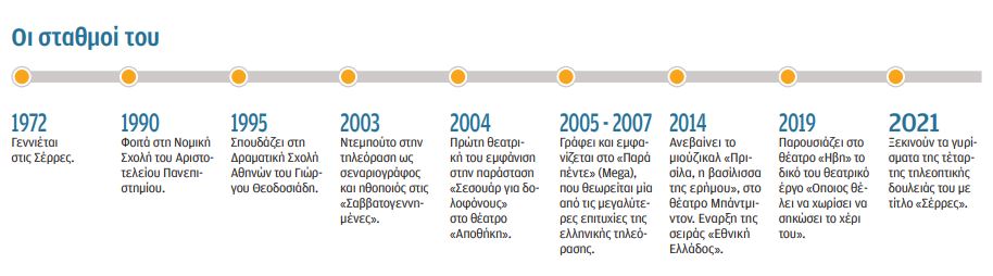 Γιώργος Καπουτζίδης στην «Κ»: Να επενδύσουμε στο νοιάξιμο-2