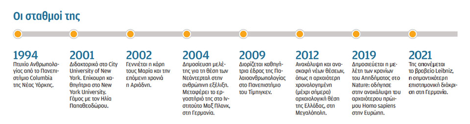 Κατερίνα Χαρβάτη στην «Κ»: Η Ελλάδα ήταν μια κιβωτός ζωής-2