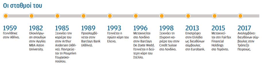 Χρήστος Μεγάλου στην «Κ»: Nα δώσουμε ευκαιρίες στους αξιόλογους-2