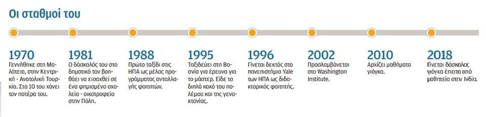 Σονέρ Τσαγαπτάι στην «Κ»: Ο Ερντογάν θέλει μια Τουρκία με ρόλο-2