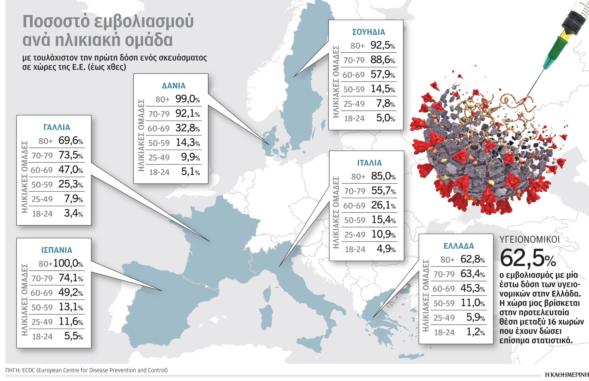Εμβολιασμός δύο ταχυτήτων – Οι πρωταγωνιστές και οι απρόθυμοι-1