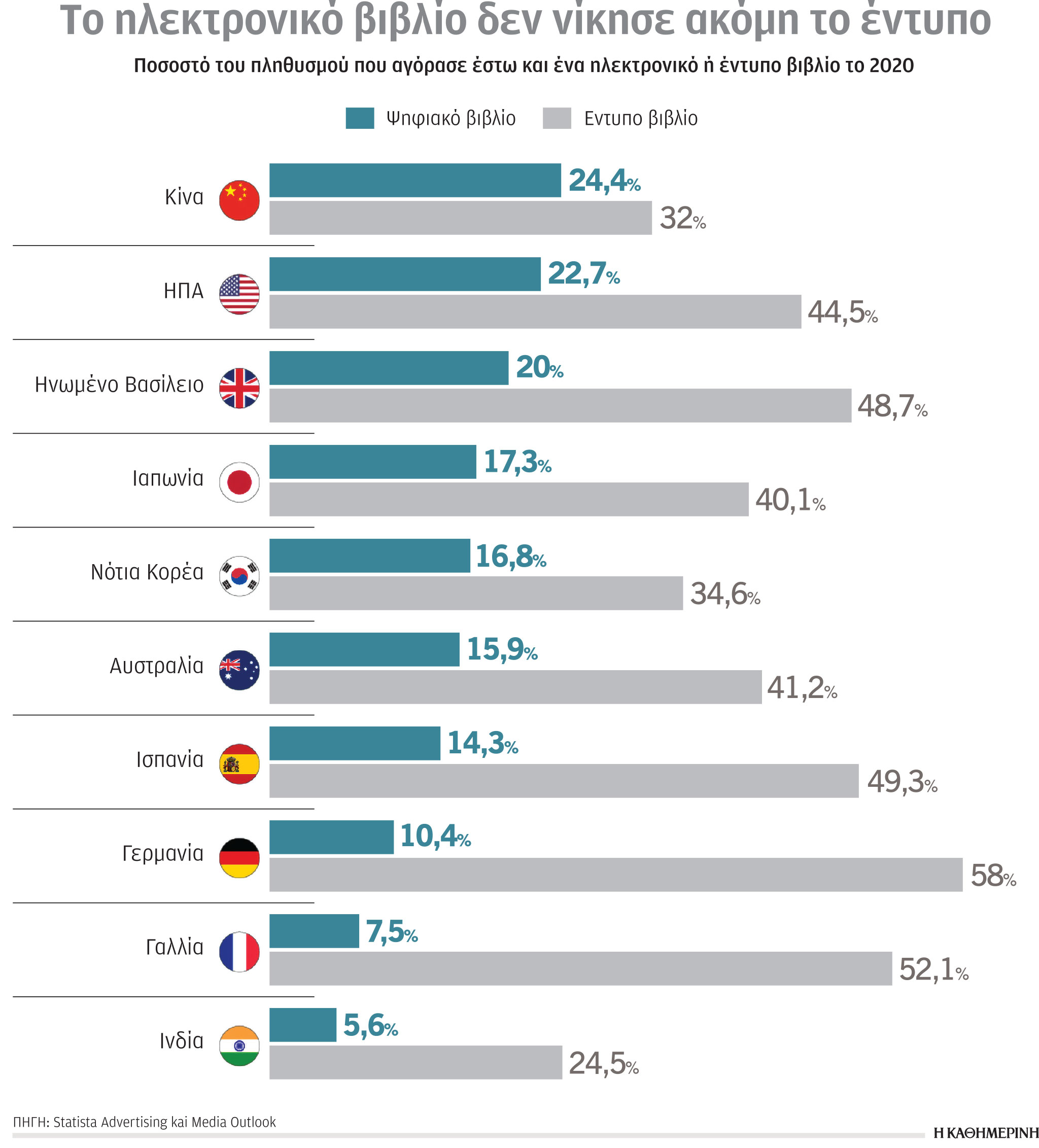 Το έντυπο βιβλίο αντέχει ακόμη-1