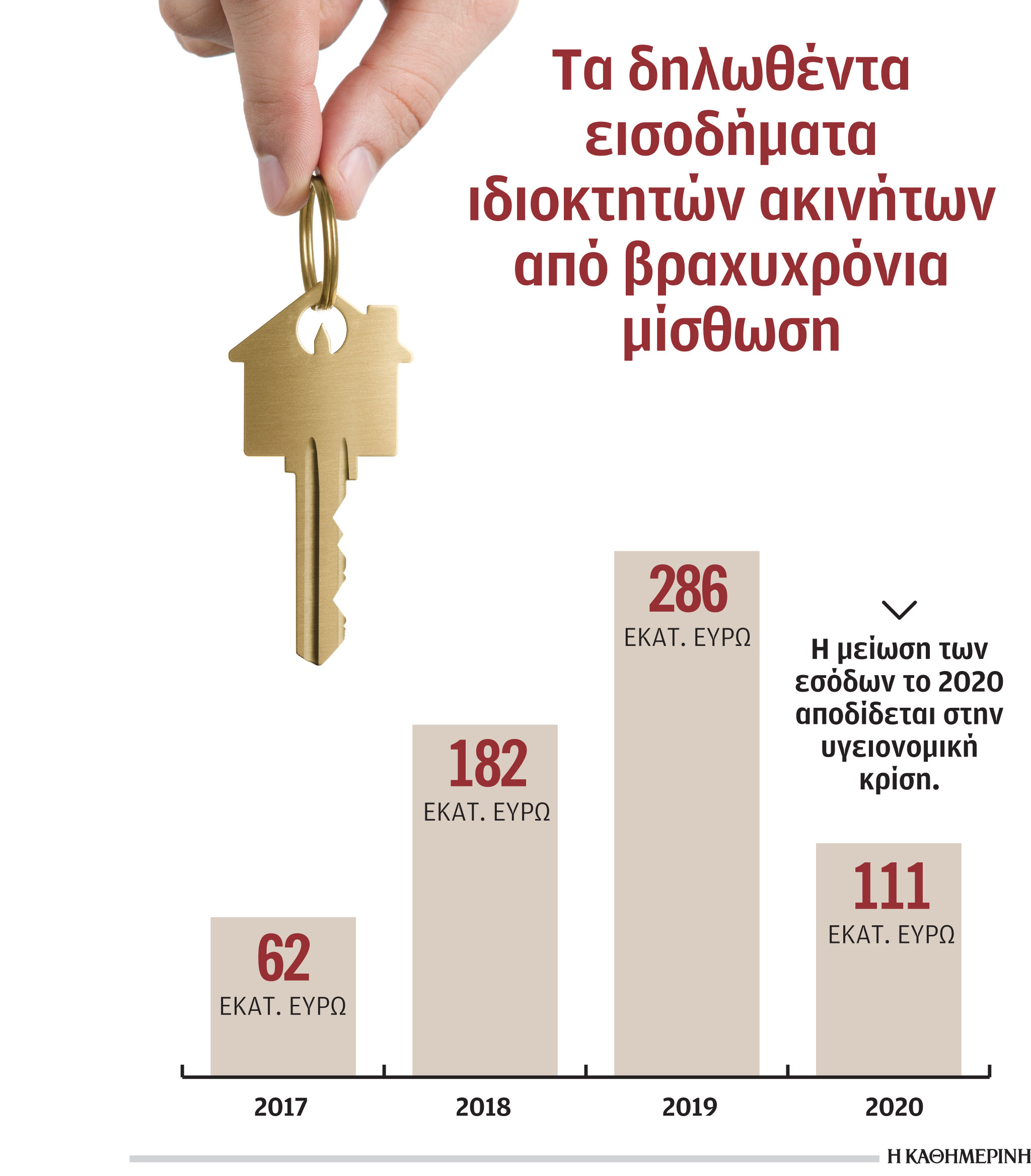 Στην Airbnb μόνο με αριθμό μητρώου ακινήτου-1