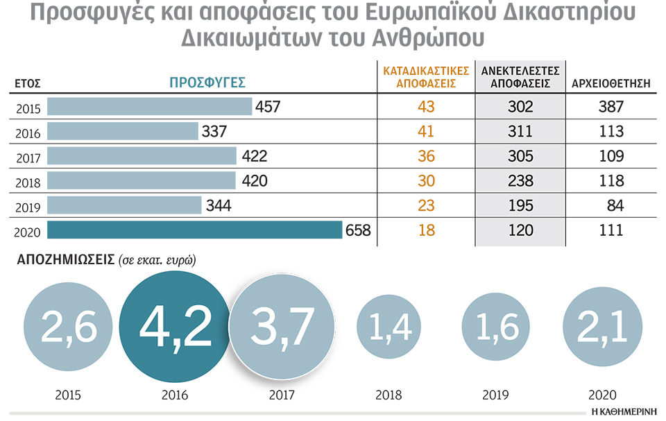 Τρία μέτρα για τα ανθρώπινα δικαιώματα στην Ελλάδα-1