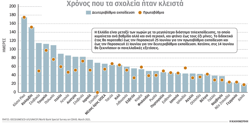 Άνοιγμα σχολείων: Πρωτεύον μάθημα η «επανένταξη» στα θρανία-1