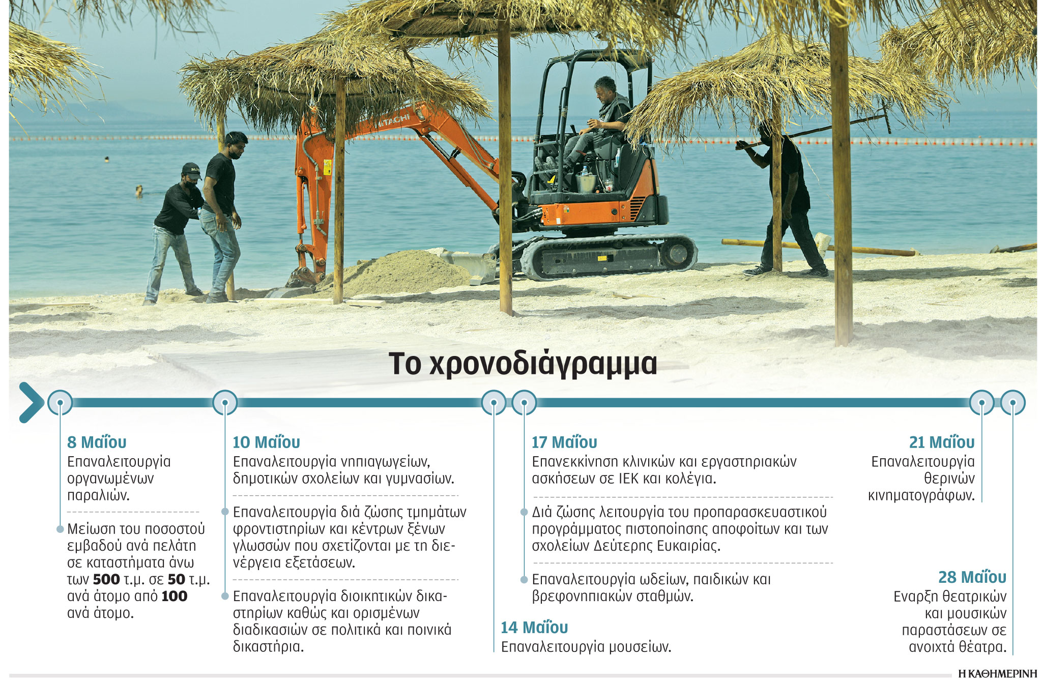 Άρση περιοριστικών μέτρων: Βήμα βήμα προς την κανονικότητα-1