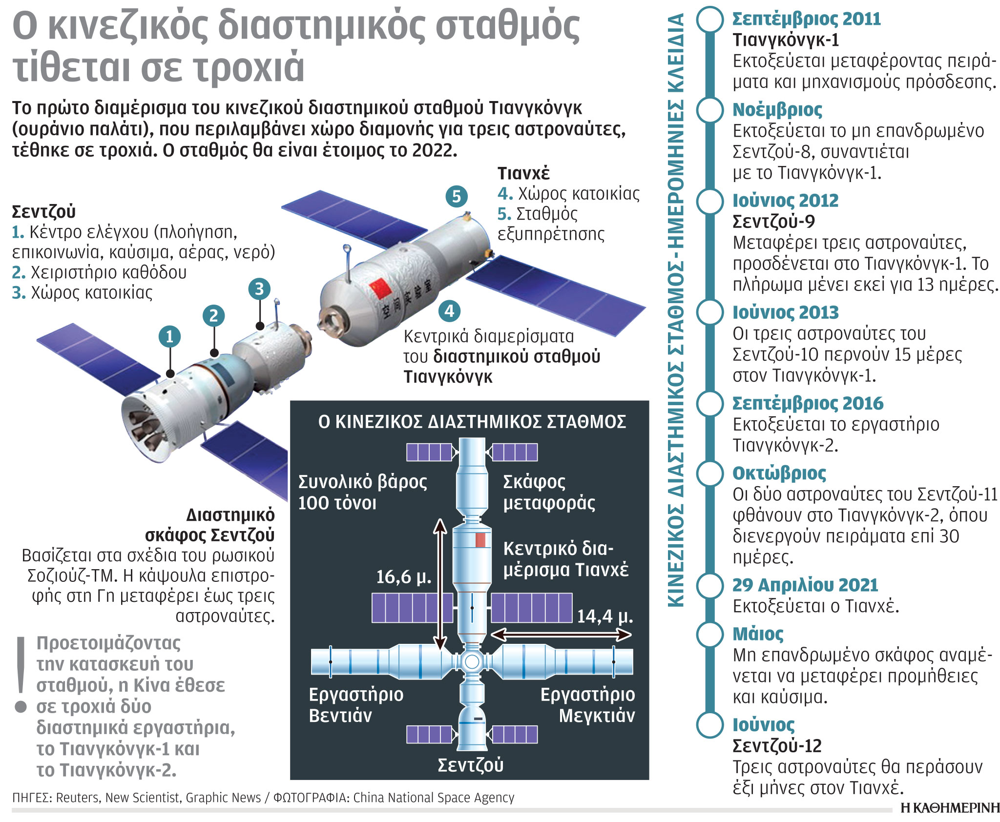 Κίνα: Πού θα σταματήσει η «Μεγάλη Πορεία»;-1