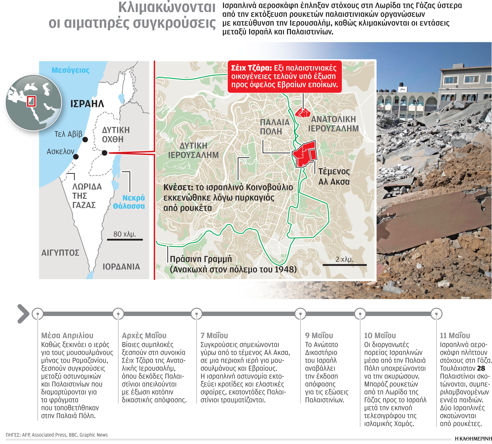 Γάζα – Ισραήλ: Παγκόσμια ανησυχία για τον νέο κύκλο βίας-1