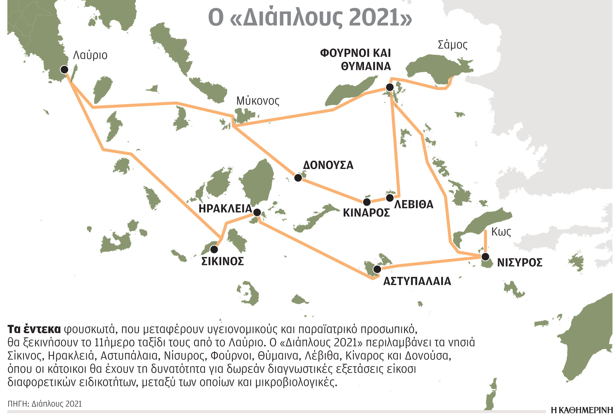 Πλεύση φροντίδας σε 9 νησιά-1