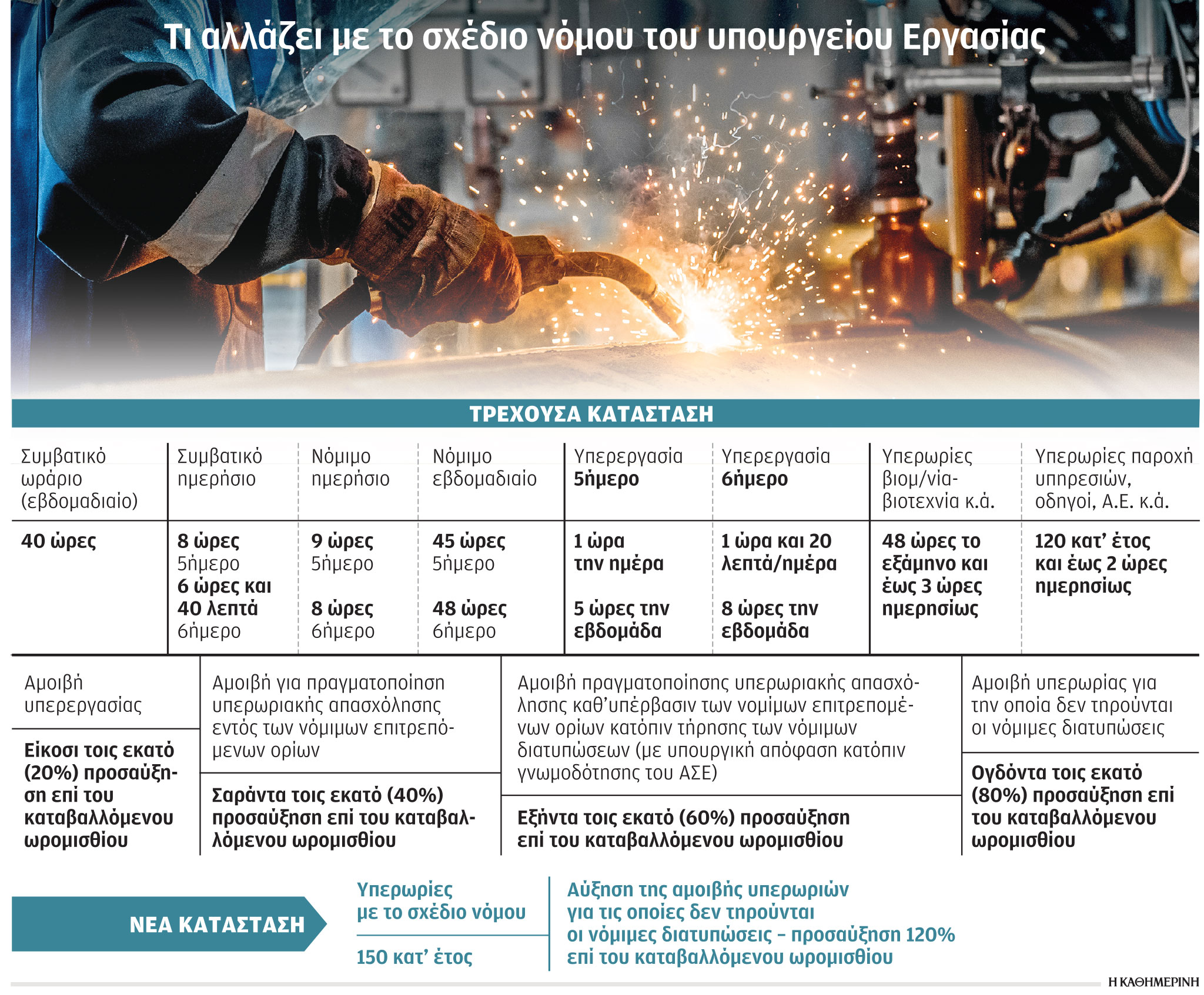 Εργασιακό νομοσχέδιο: Ηλεκτρονική παρακολούθηση τήρησης του ωραρίου-1