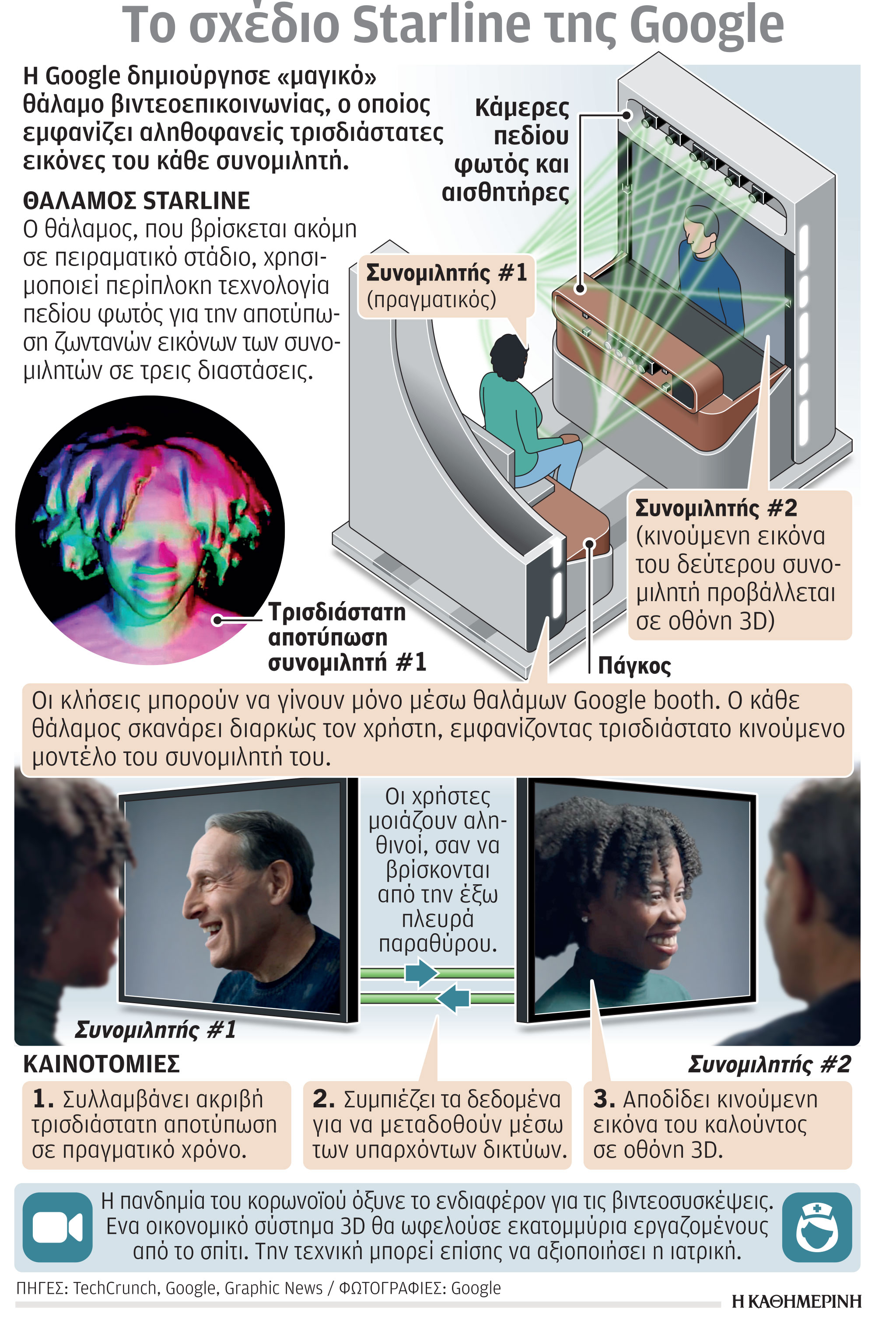 Τρισδιάστατες βιντεοσυσκέψεις με το Starline της Google-1