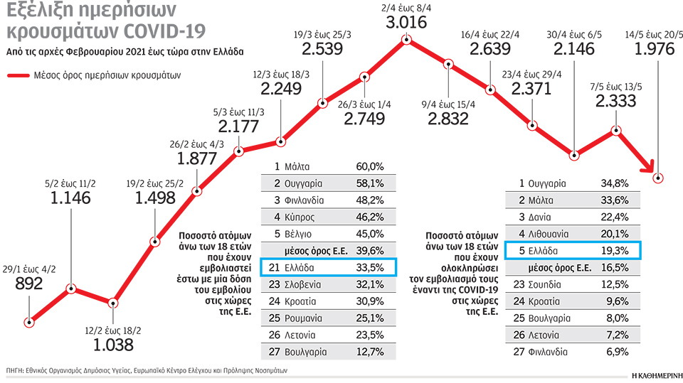 Κορωνοϊός: Συγχρωτισμός και χαλάρωση «γεννούν» υπερμεταδότες-1
