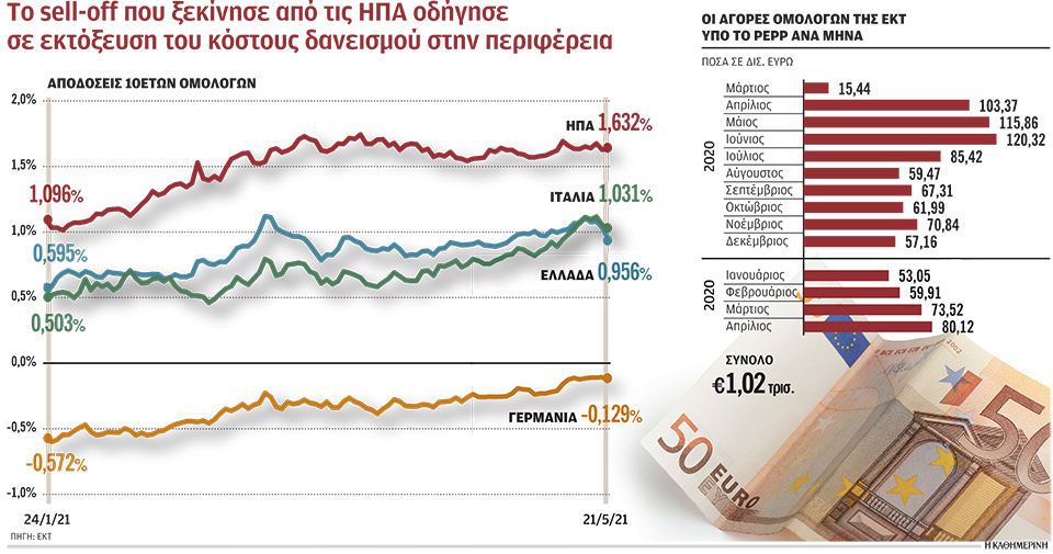 Το μέλλον της ποσοτικής χαλάρωσης-1