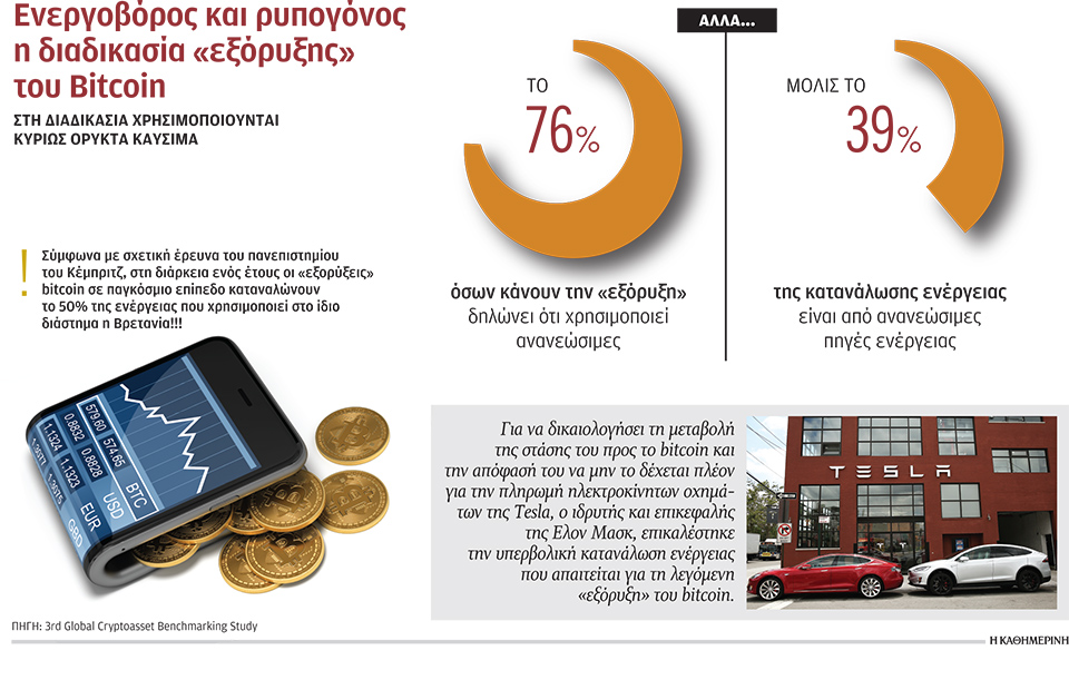 Ομαδικά πυρά κατά bitcoin από τις κεντρικές τράπεζες-1