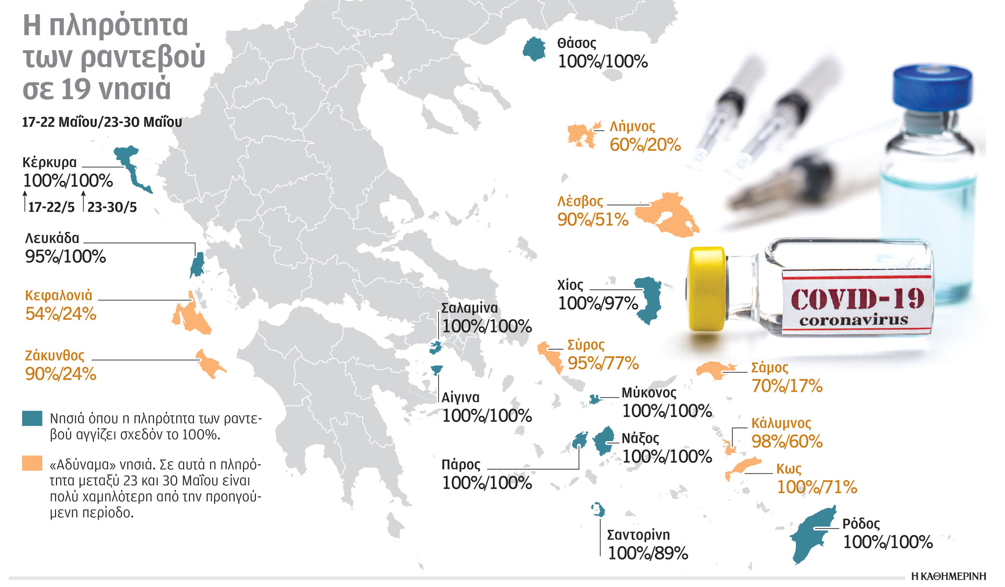 Εμβολιασμός: Νησιά δύο ταχυτήτων-1