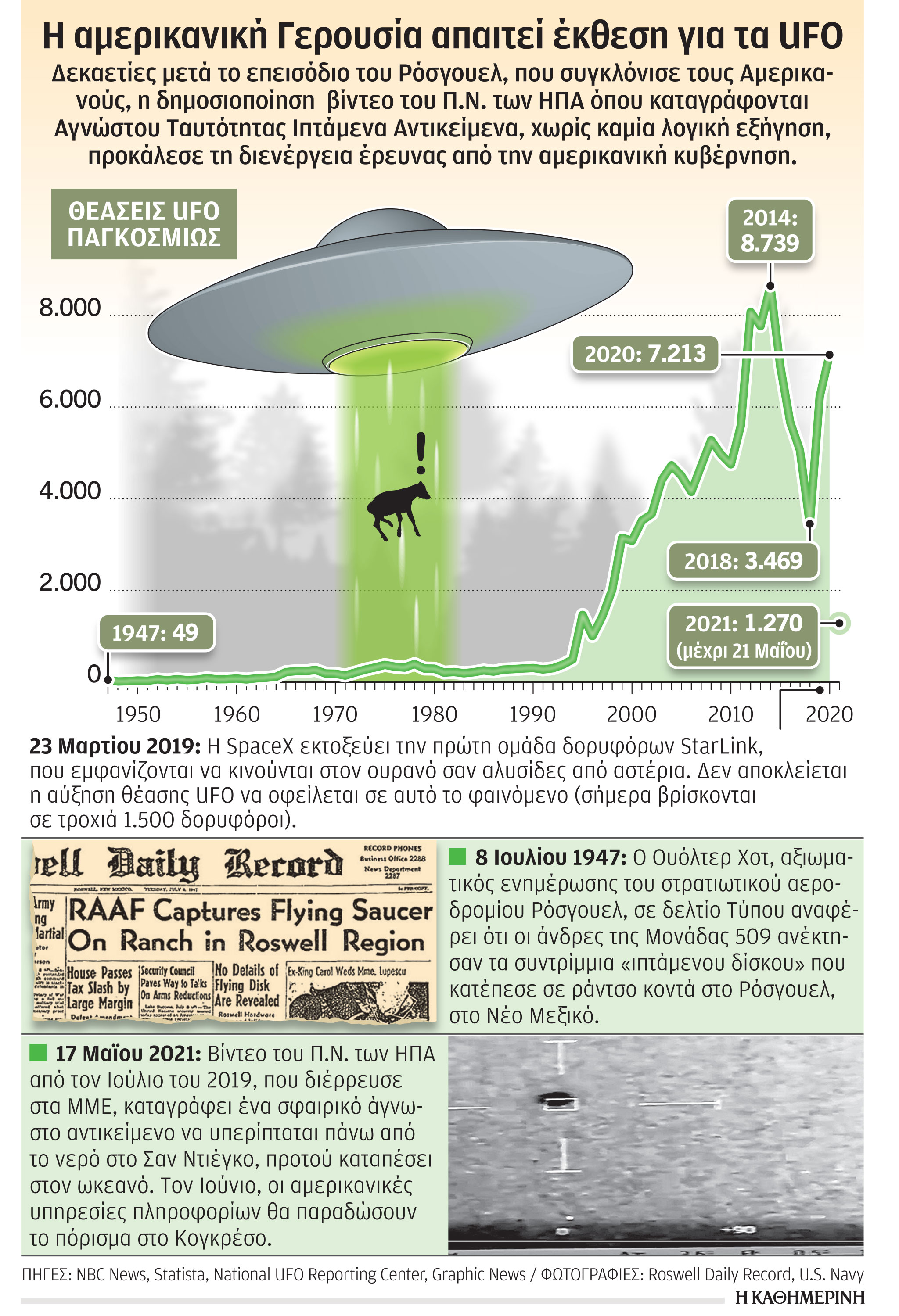 UFO: Στη δημοσιότητα έκθεση των ΗΠΑ τον Ιούνιο-1