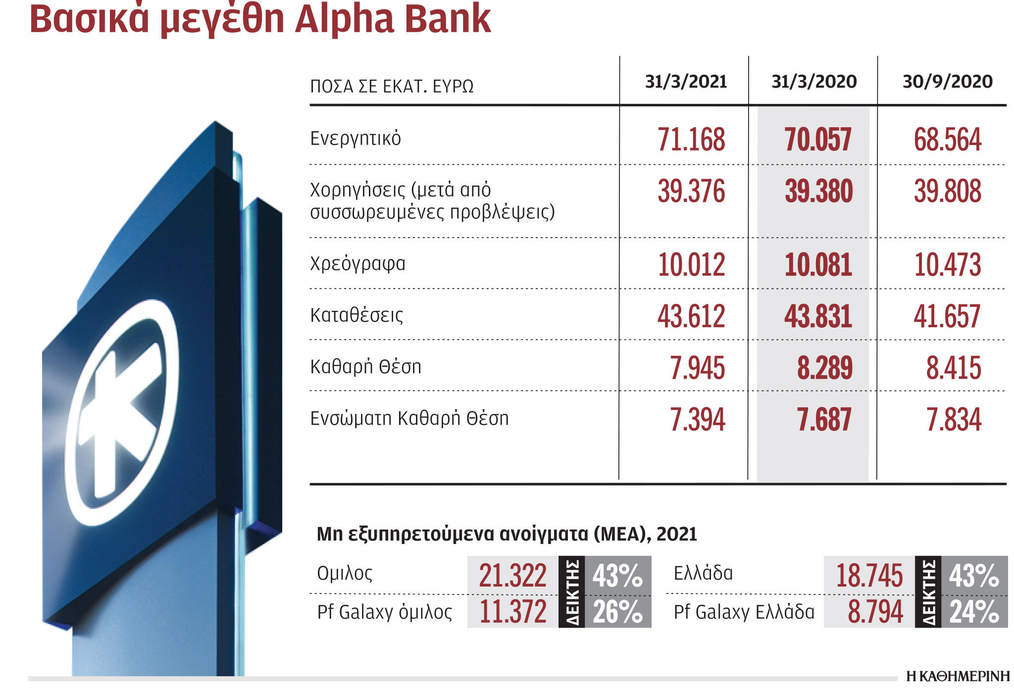 Alpha Bank: Το σχέδιο πίσω από την ΑΜΚ-1