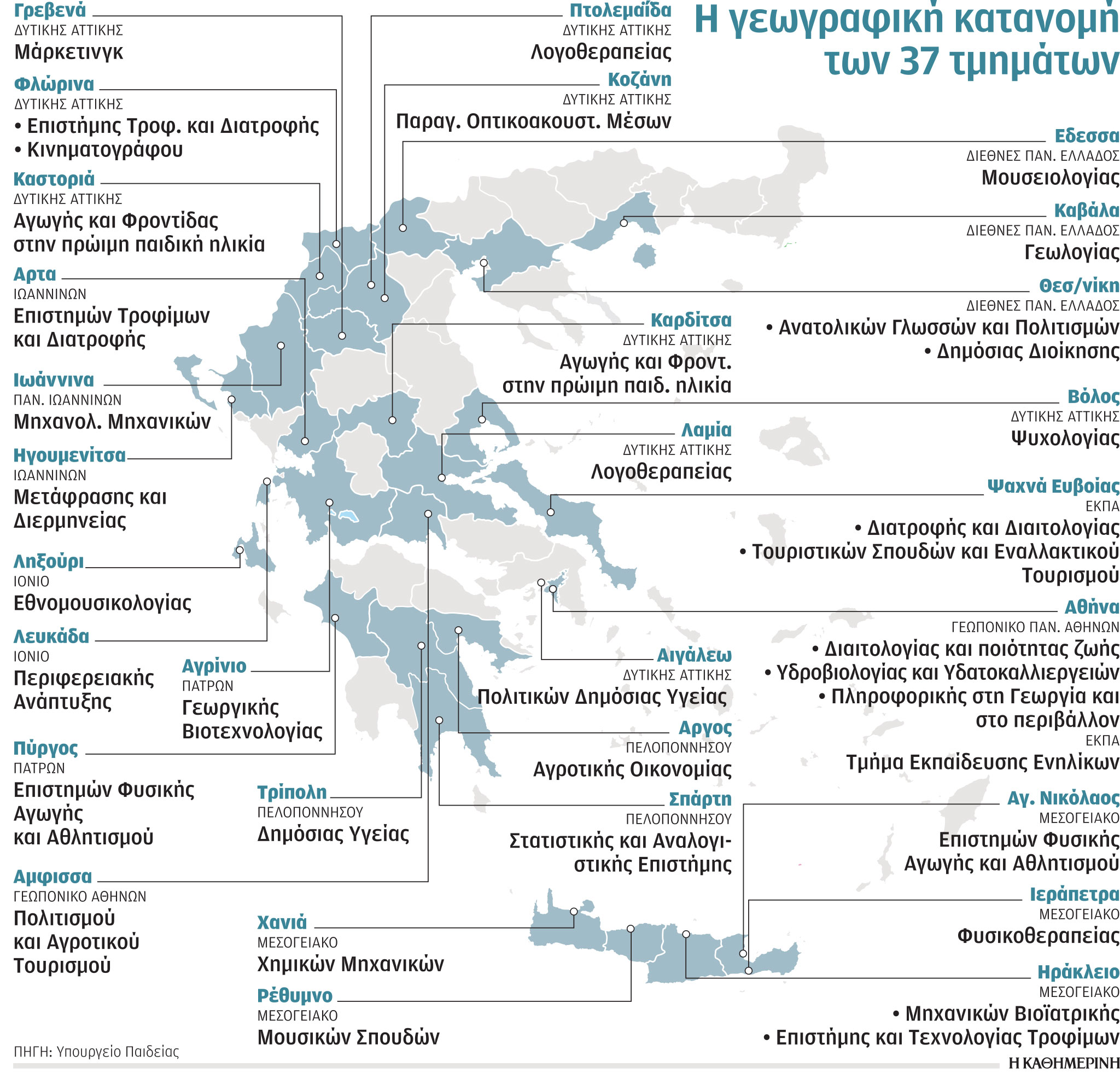 ΑΕΙ: Οριστικό «όχι» για 37 νέα τμήματα-1
