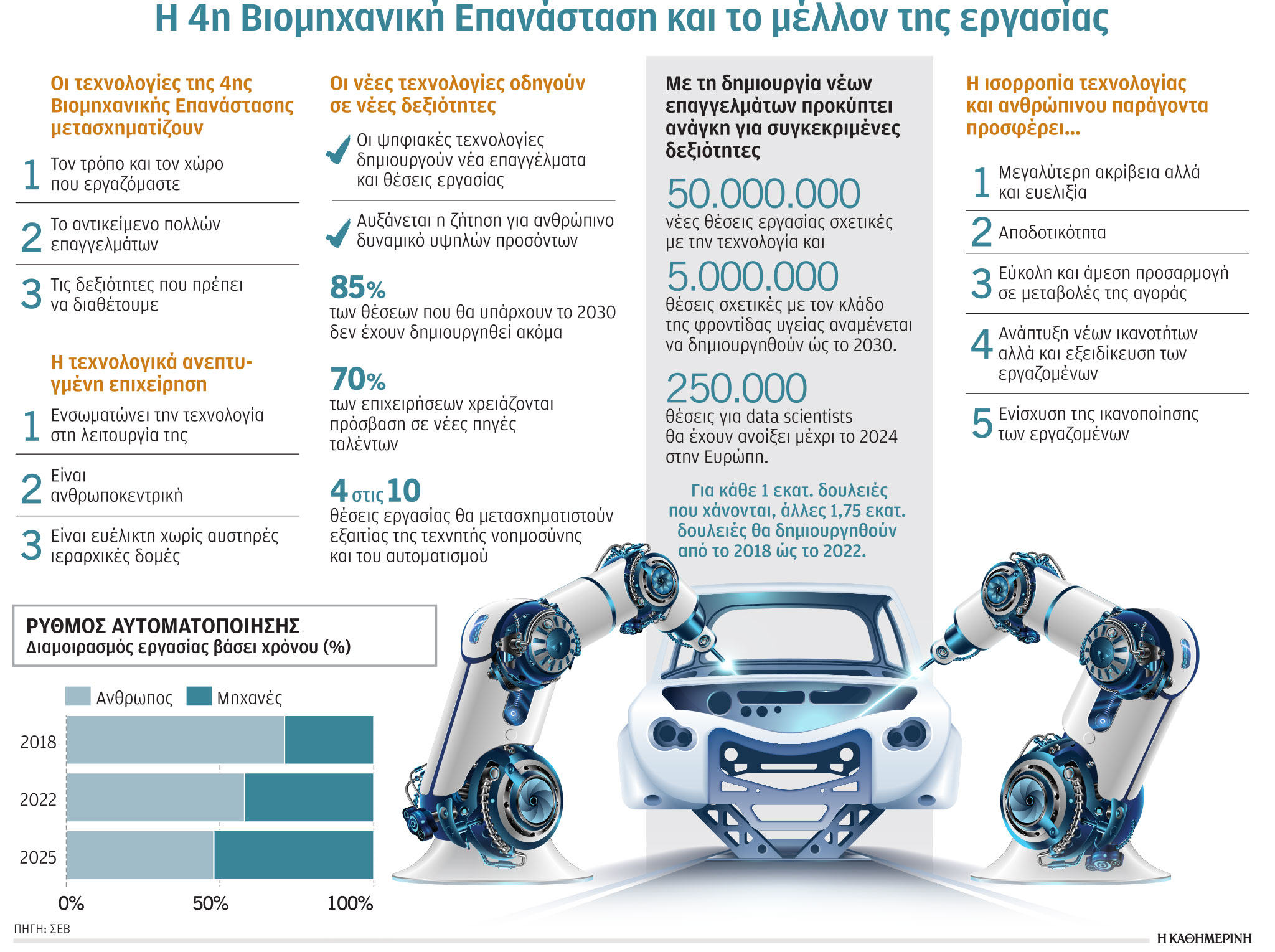 Κορωνοϊός: Το 85% των θέσεων εργασίας του 2030 δεν έχει δημιουργηθεί ακόμη-1