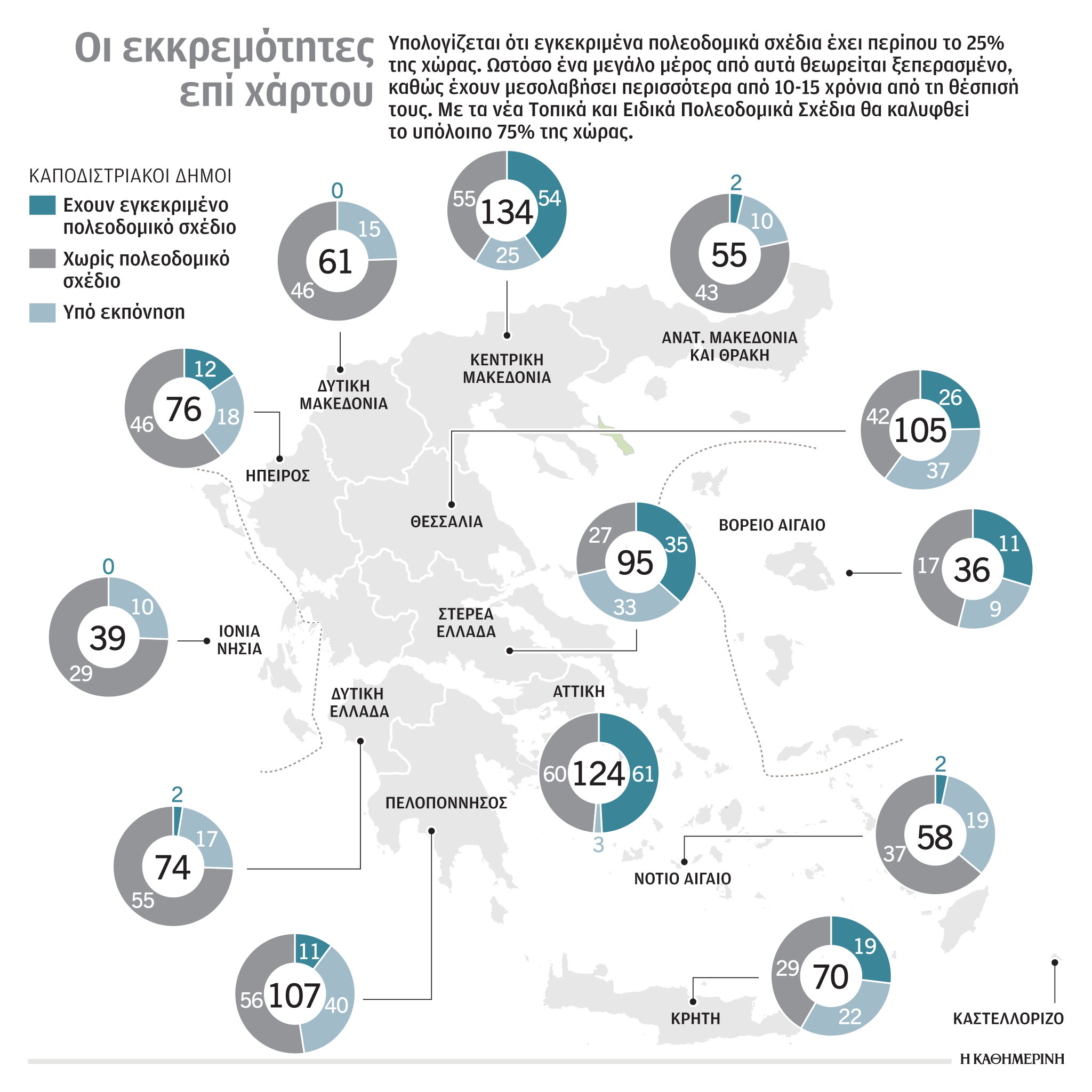 Ο νέος πολεοδομικός σχεδιασμός της χώρας-1