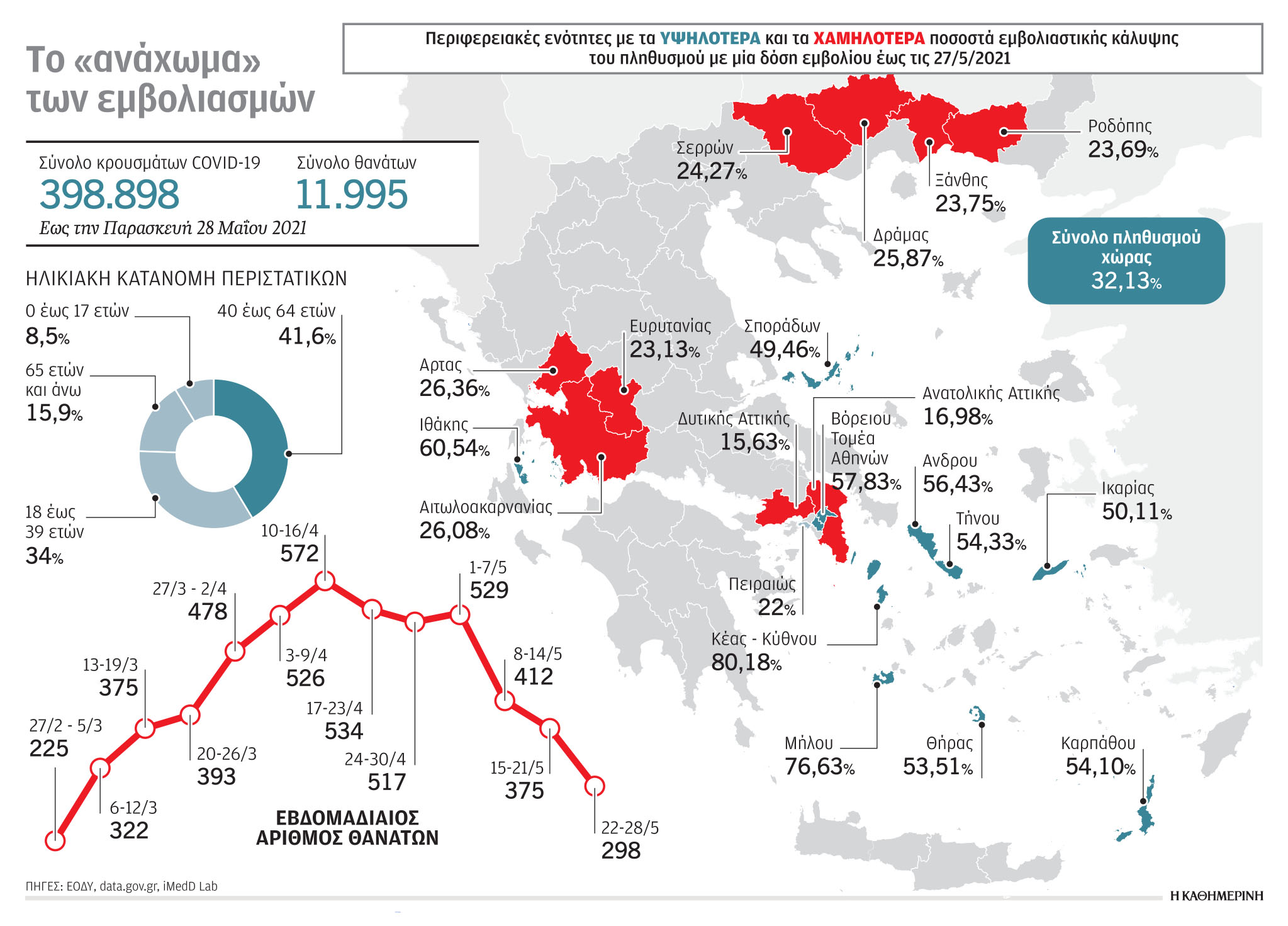 Ειδικοί μιλούν στην «Κ»: Ο δεκάλογος για καλό και ασφαλές καλοκαίρι-1