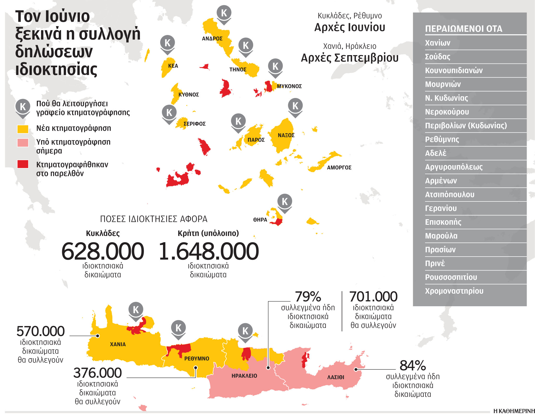 Το κτηματολόγιο «τρέχει» σε Κυκλάδες και Κρήτη-1