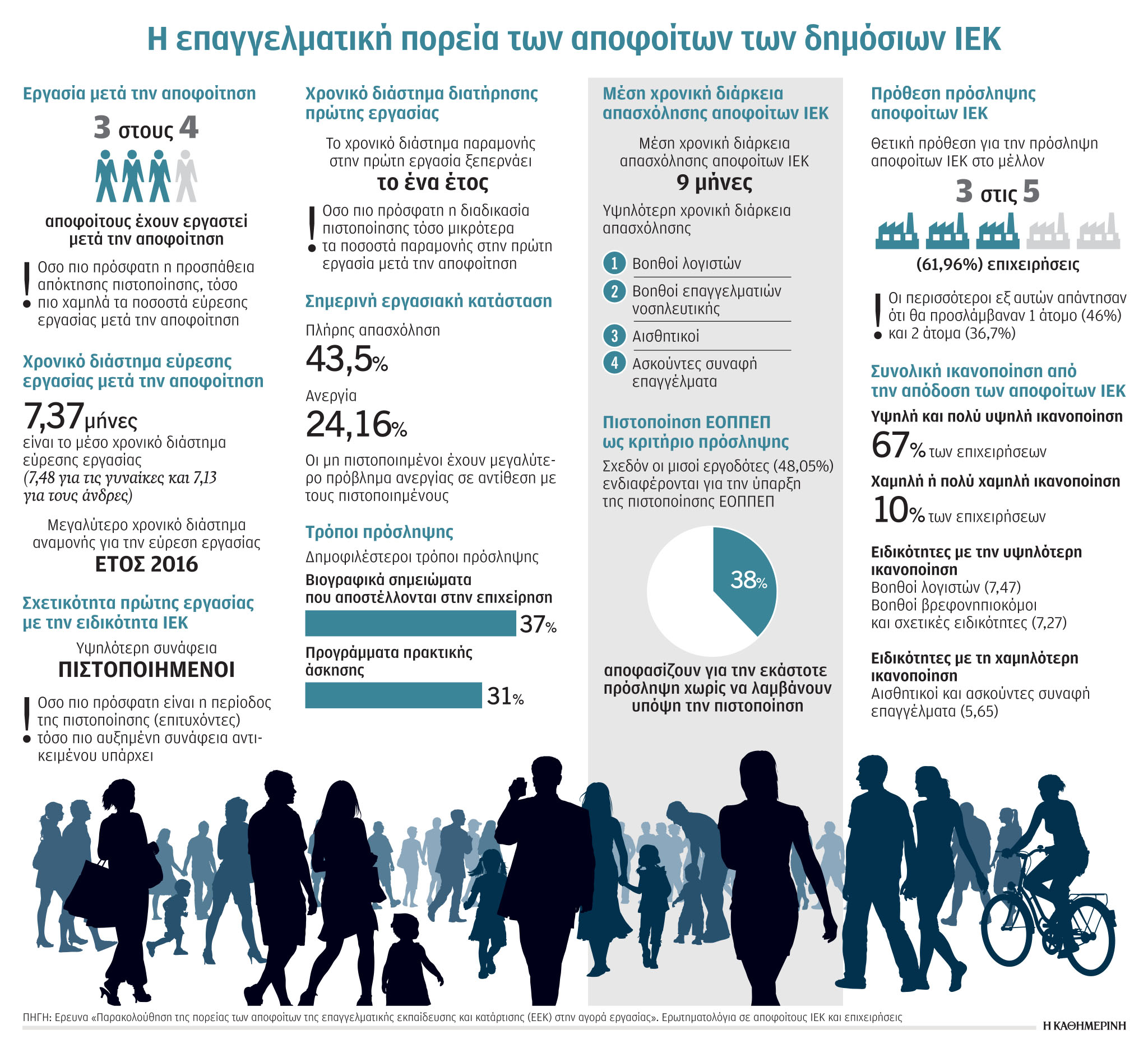 Νέες ευκαιρίες και ειδικότητες προσφέρουν τα δημόσια ΙΕΚ-1