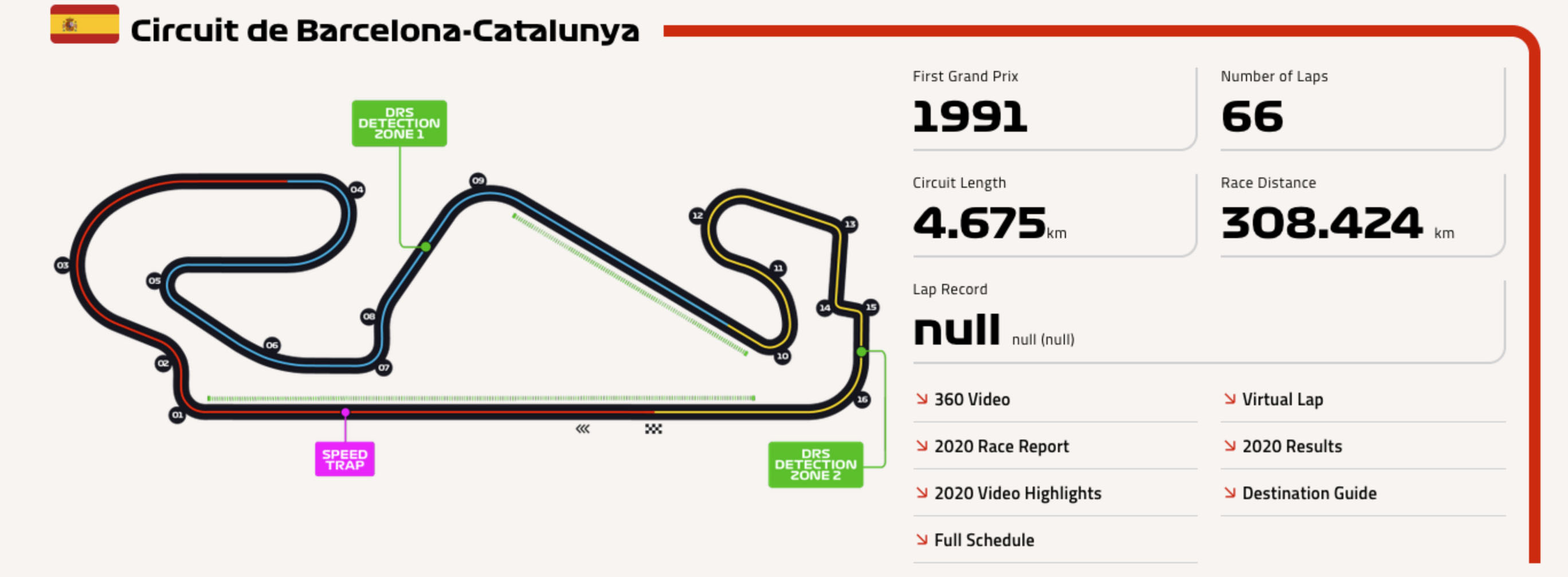 Formula 1, Καταλονία: Η ακρίβεια είναι αρετή;-2