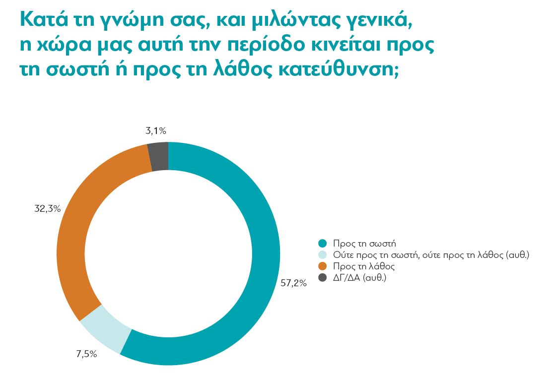 Έρευνα διαΝΕΟσις: Τι πιστεύουν οι Έλληνες για πανδημία και εμβόλια-1