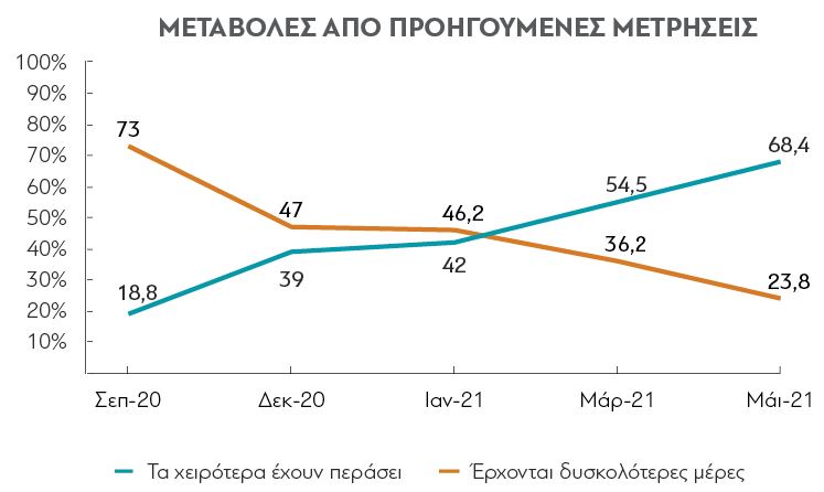 Έρευνα διαΝΕΟσις: Τι πιστεύουν οι Έλληνες για πανδημία και εμβόλια-6
