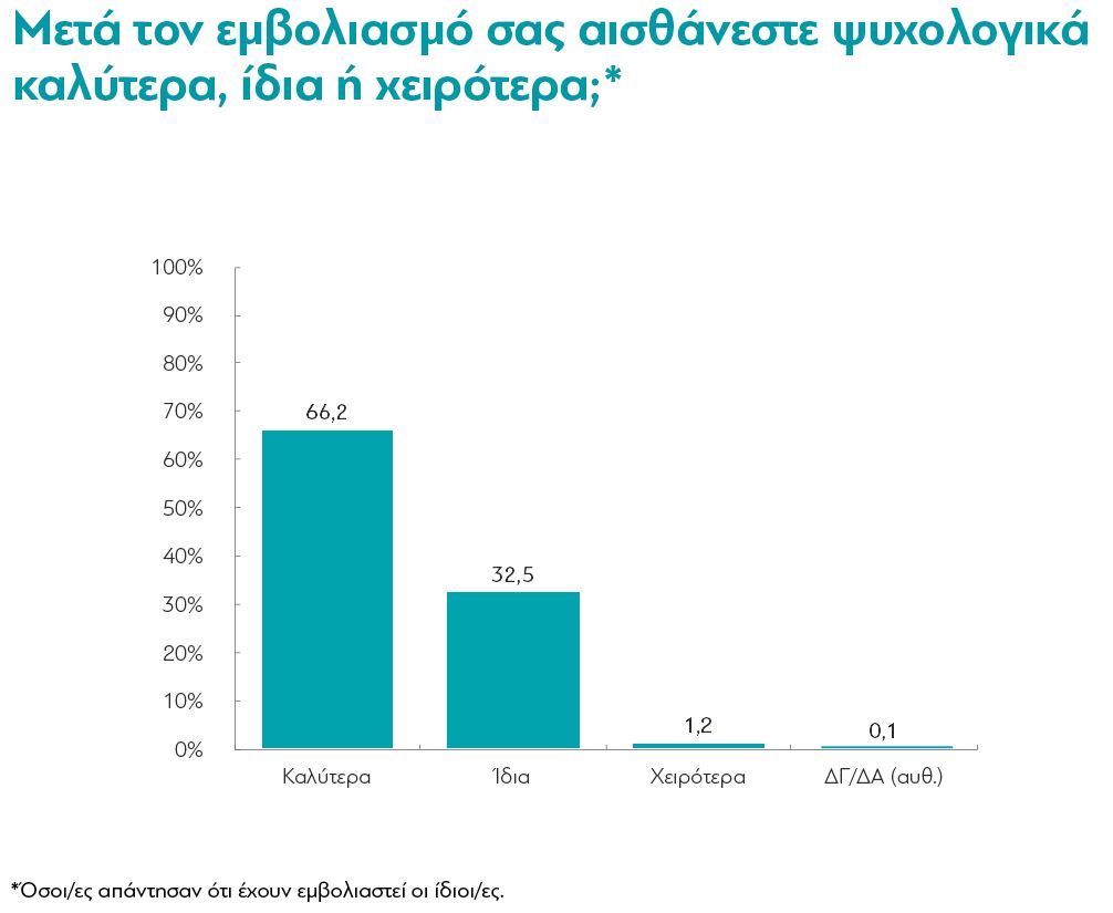 Έρευνα διαΝΕΟσις: Τι πιστεύουν οι Έλληνες για πανδημία και εμβόλια-8