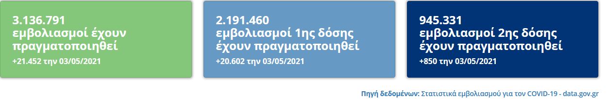 Τείχος ανοσίας: Το μεγάλο στοίχημα του εμβολιασμού-2