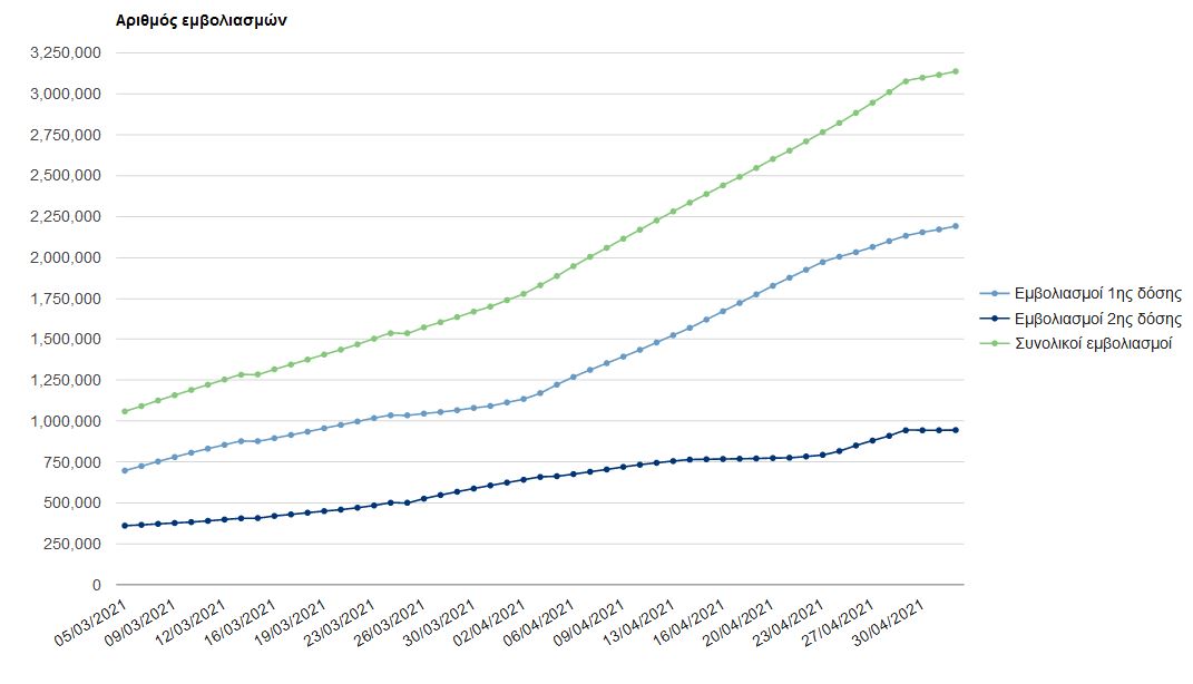 Τείχος ανοσίας: Το μεγάλο στοίχημα του εμβολιασμού-1