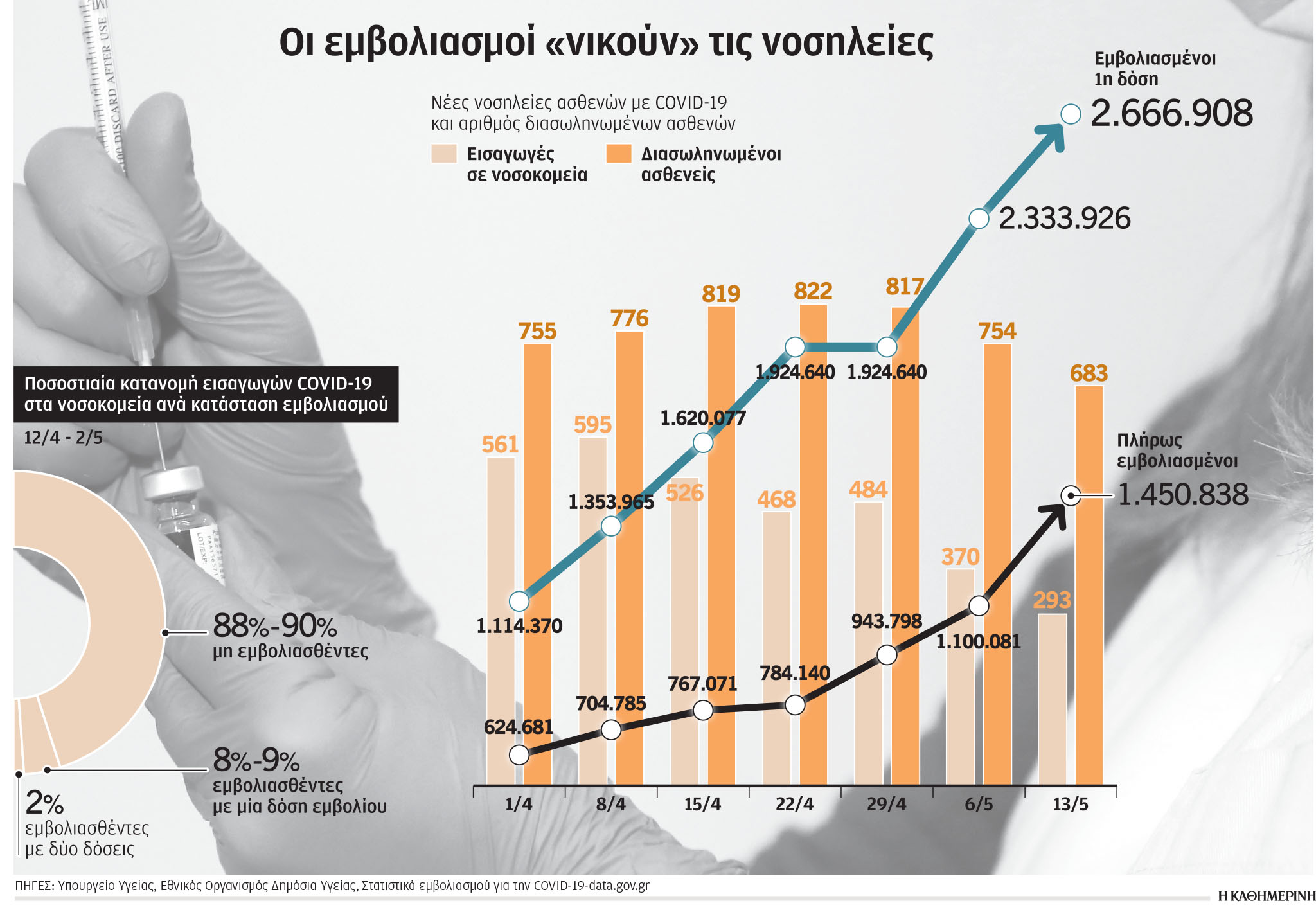 Πώς ανοίγουν τον «δρόμο» οι εμβολιασμένοι-1