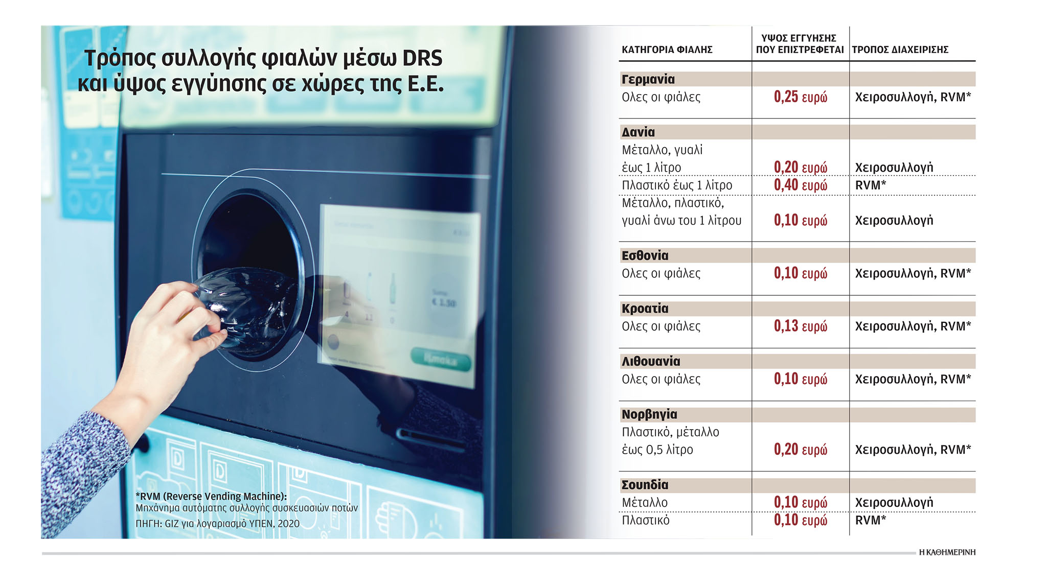 Στην εκκίνηση η ανακύκλωση πλαστικών-1