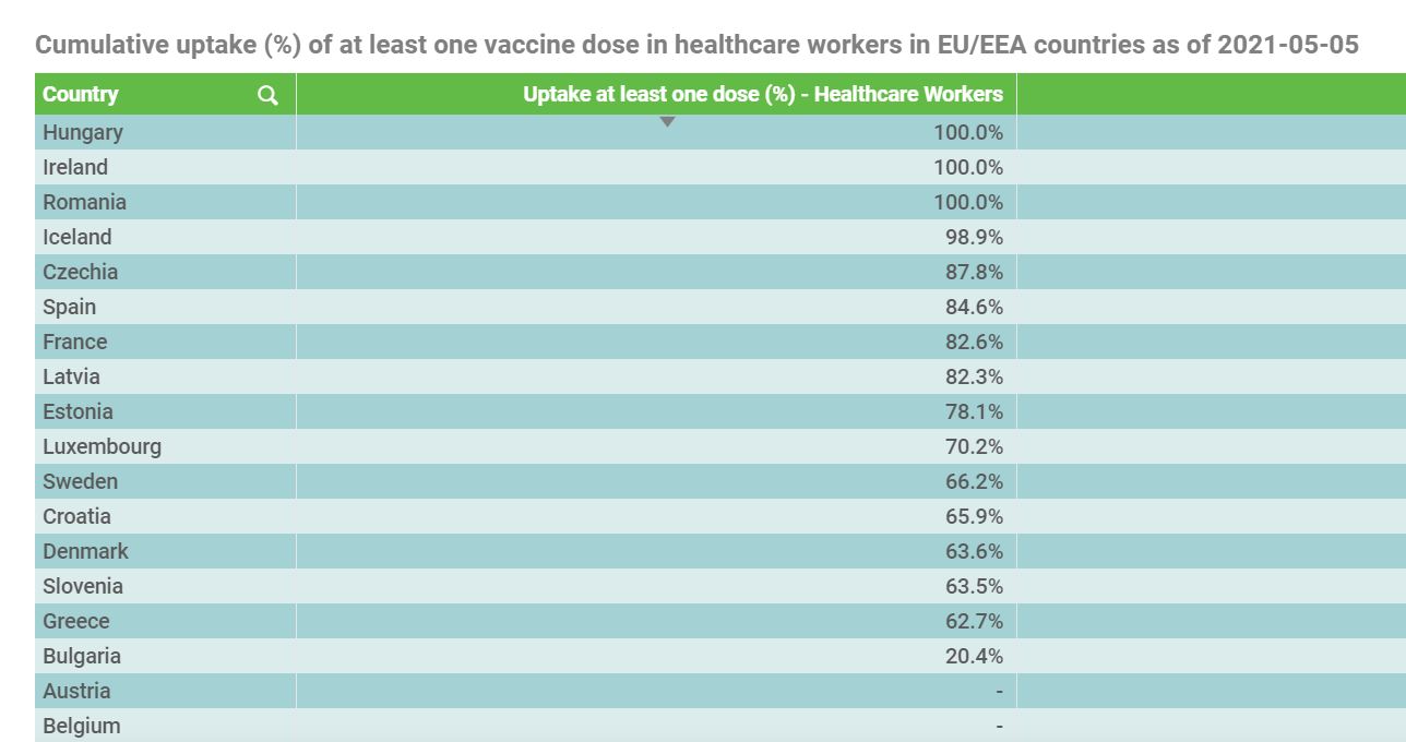 Εμβολιασμoί υγειονομικών στην Ευρώπη: Η θέση της Ελλάδας-1